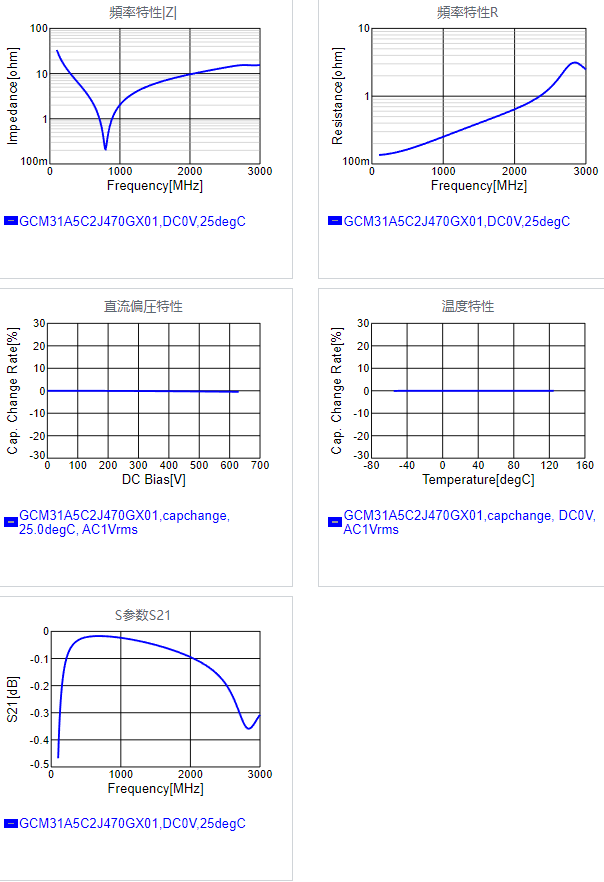 GCM31A5C2J470GX01#.png