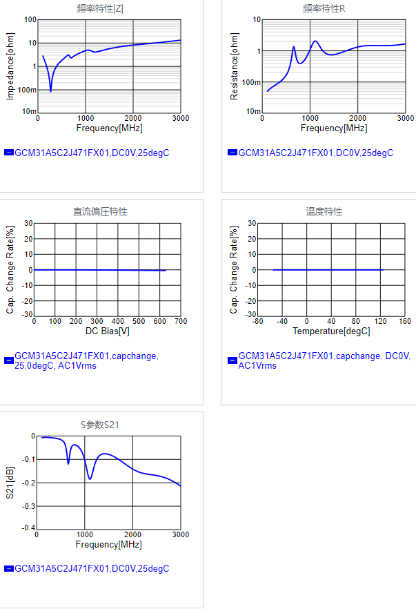 GCM31A5C2J471FX01#.png