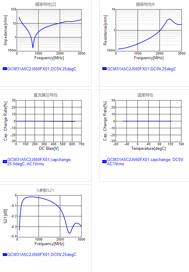 GCM31A5C2J560FX01#.png