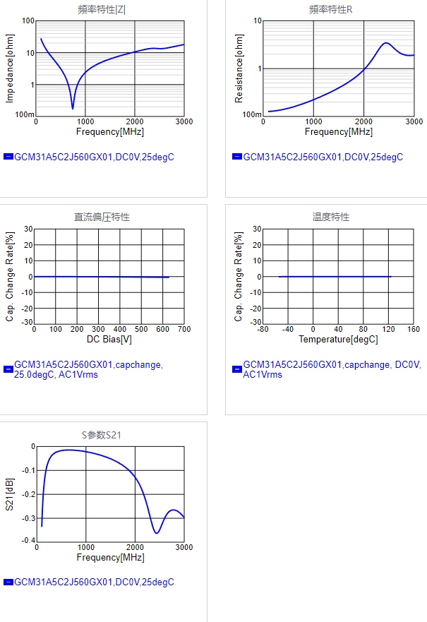 GCM31A5C2J560GX01#.png