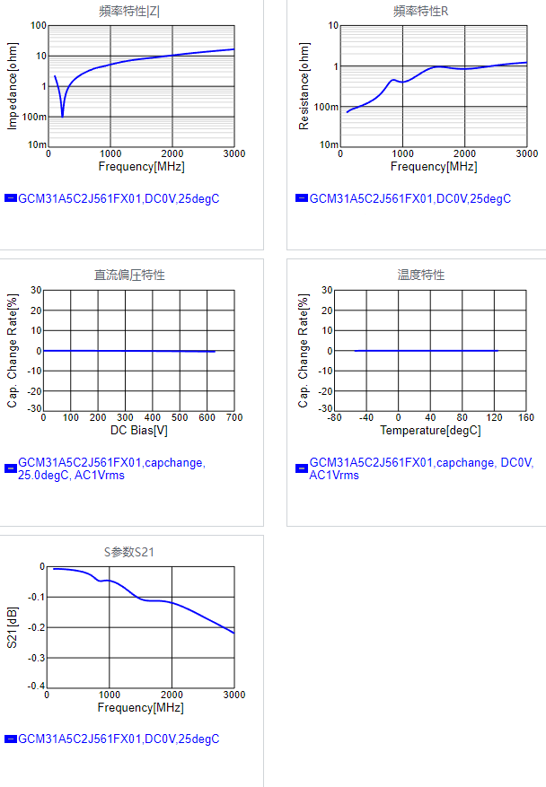 GCM31A5C2J561FX01#.png