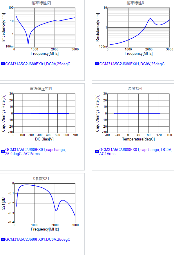 GCM31A5C2J680FX01#.png