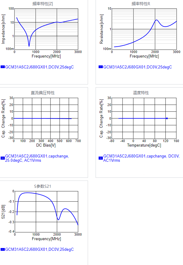 GCM31A5C2J680GX01#.png