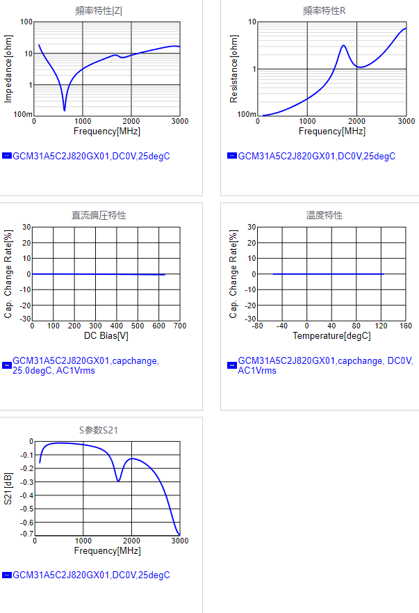 GCM31A5C2J820GX01#.png