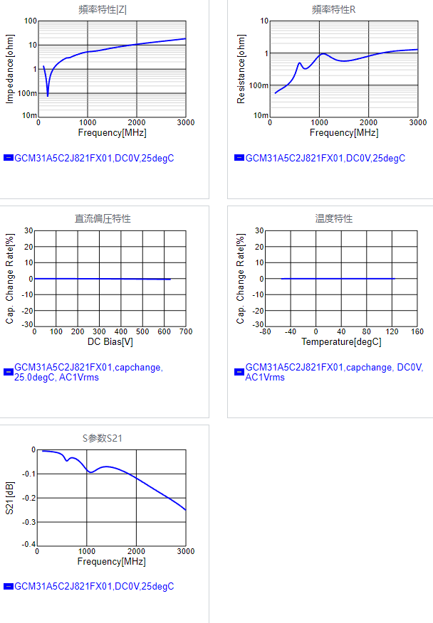 GCM31A5C2J821FX01#.png