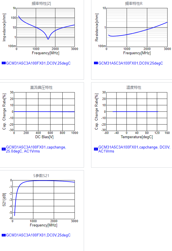 GCM31A5C3A100FX01#.png