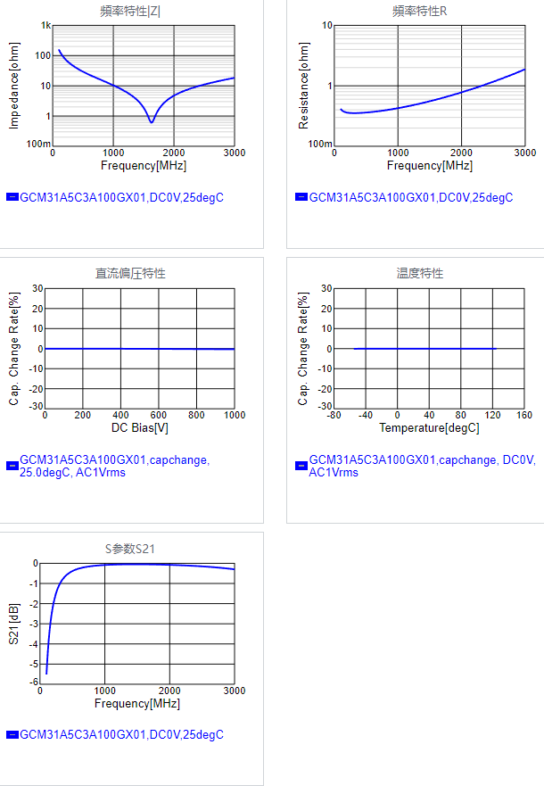 GCM31A5C3A100GX01#.png
