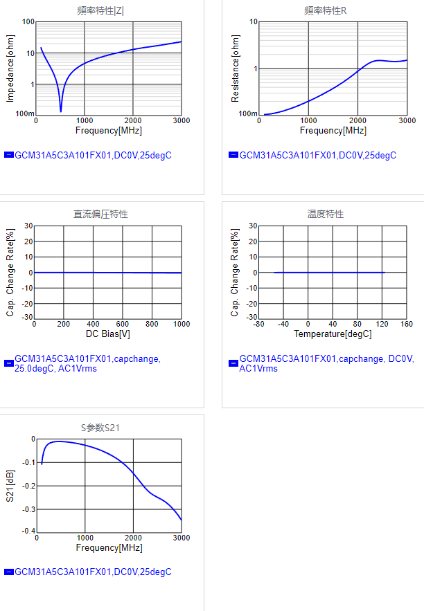 GCM31A5C3A101FX01#.png