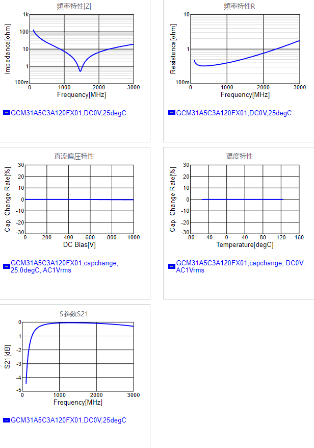 GCM31A5C3A120FX01#.png
