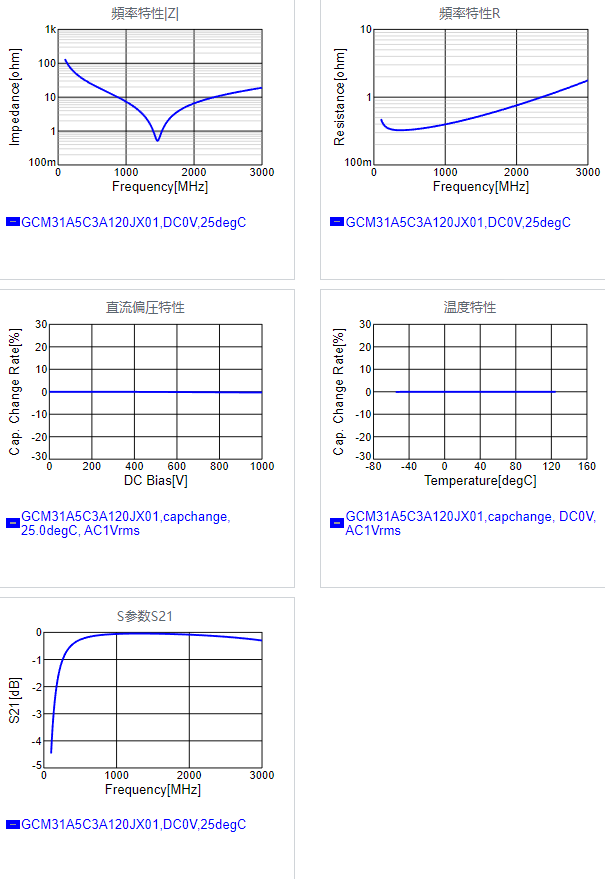 GCM31A5C3A120JX01#.png