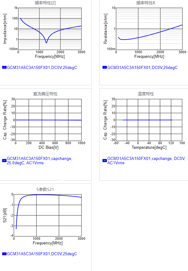 GCM31A5C3A150FX01#.png