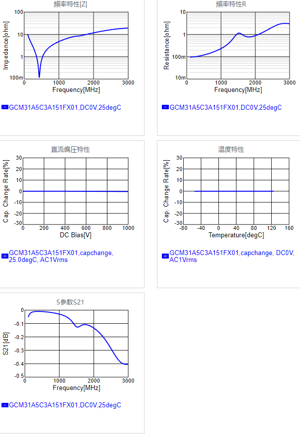 GCM31A5C3A151FX01#.png