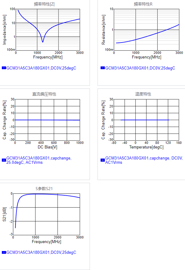GCM31A5C3A180GX01#.png