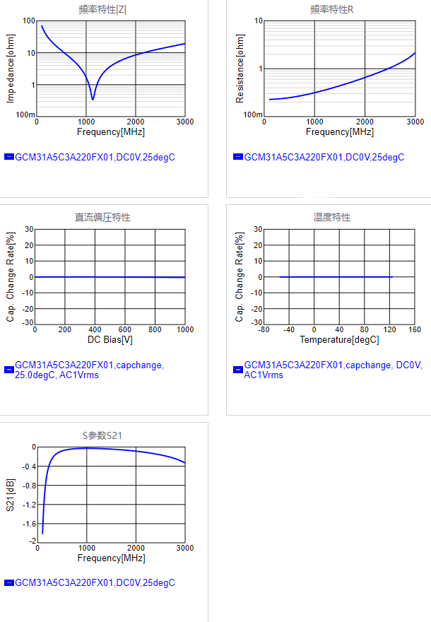 GCM31A5C3A220FX01#.png