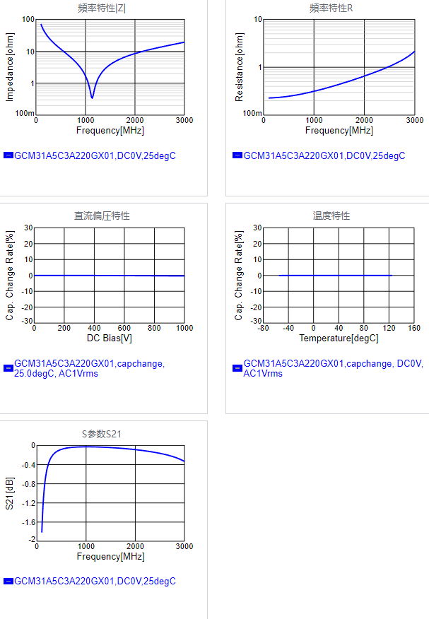 GCM31A5C3A220GX01#.png