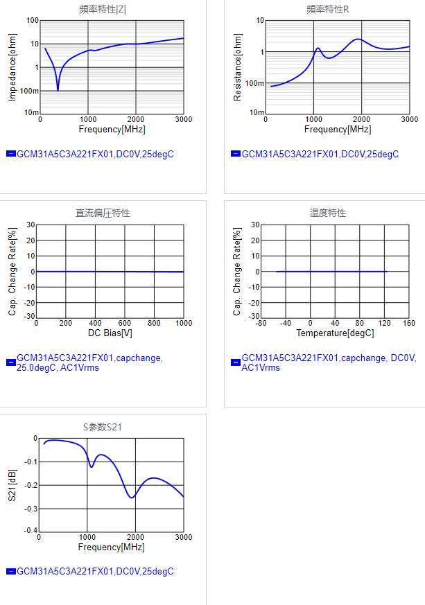 GCM31A5C3A221FX01#.png