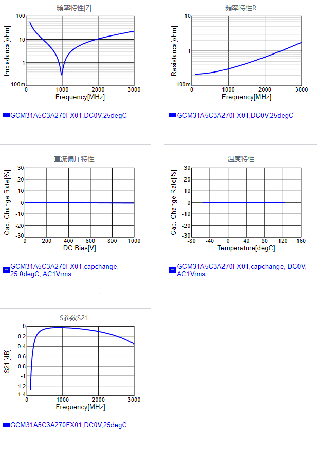 GCM31A5C3A270FX01#.png