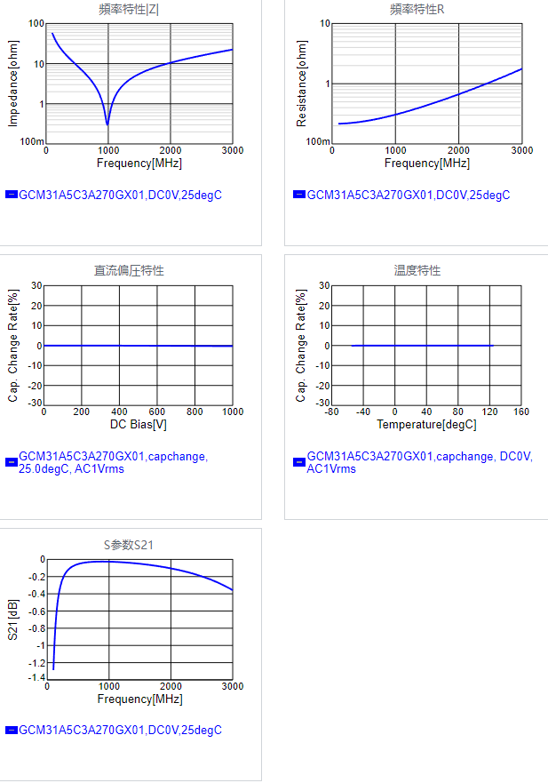 GCM31A5C3A270GX01#.png