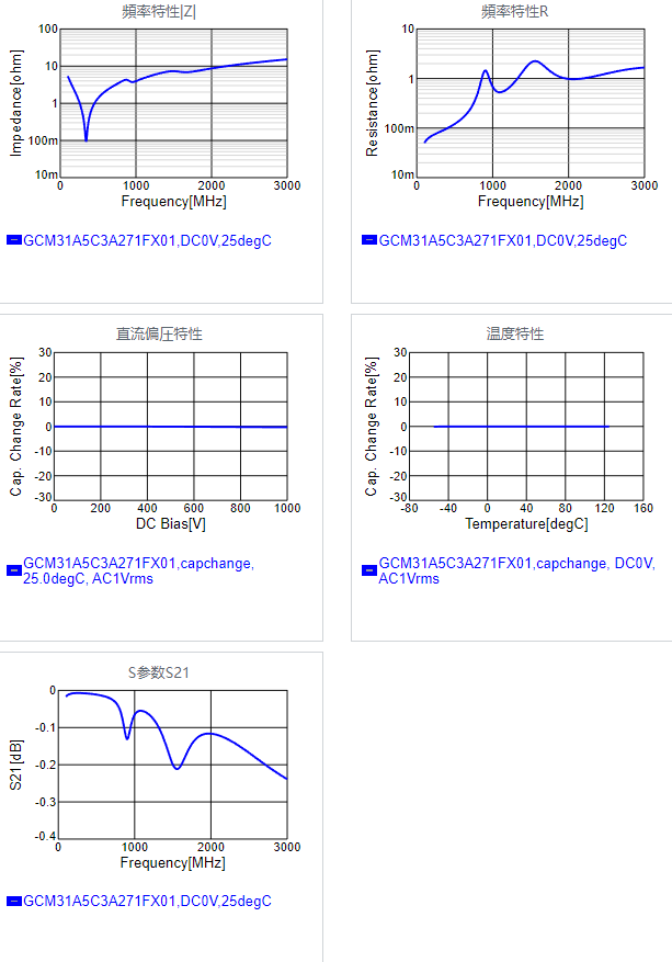 GCM31A5C3A271FX01#.png