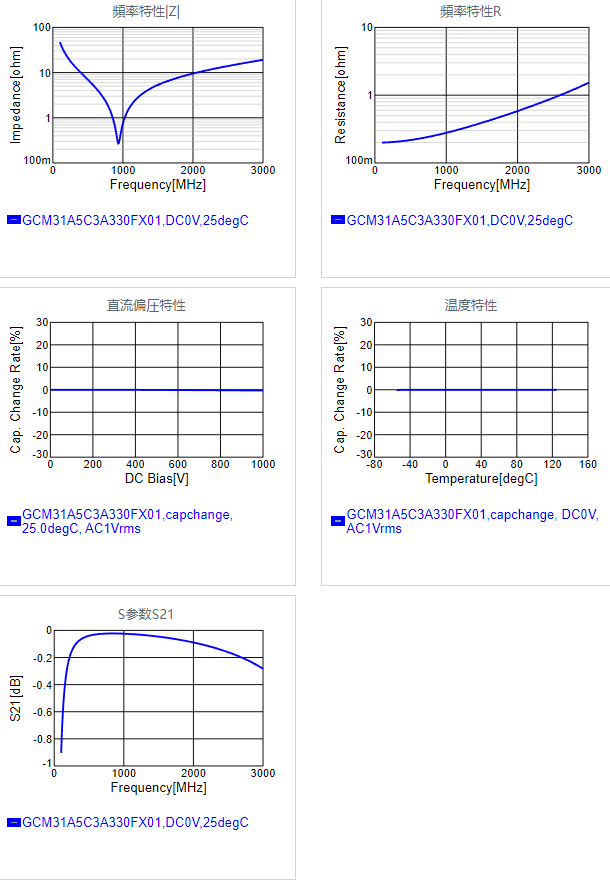 GCM31A5C3A330FX01#.png