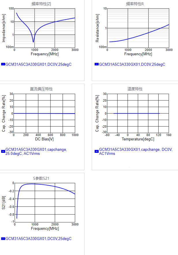 GCM31A5C3A330GX01#.png