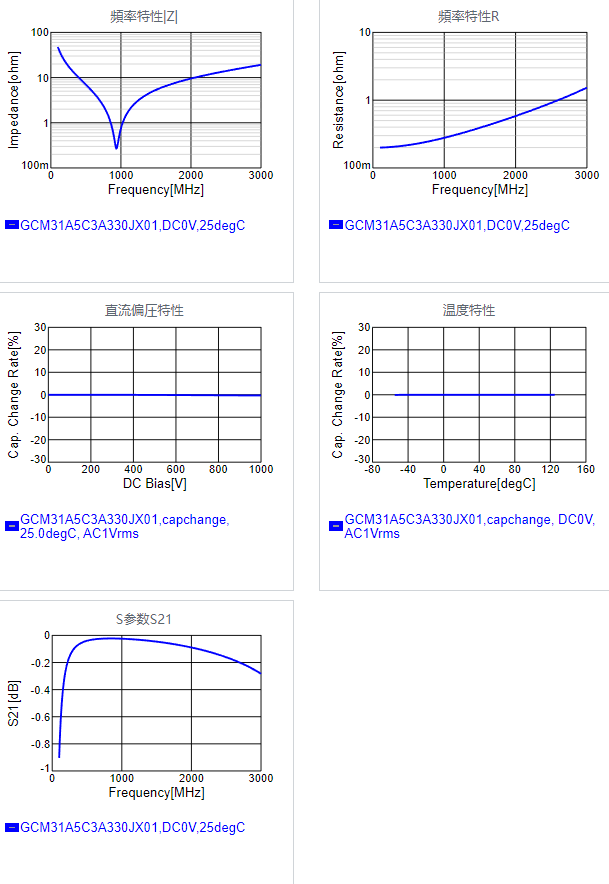 GCM31A5C3A330JX01#.png