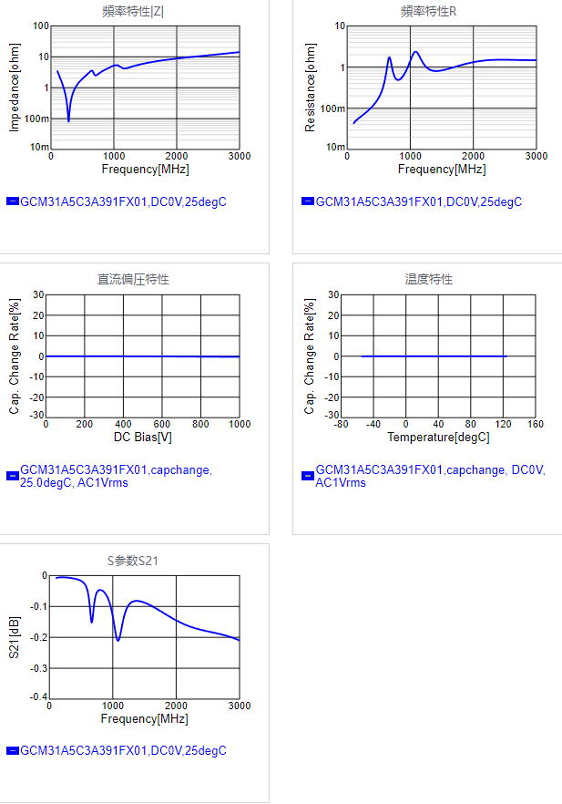 GCM31A5C3A391FX01#.png