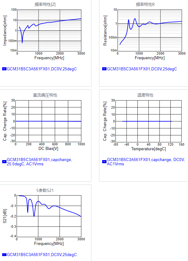 GCM31B5C3A561FX01#.png