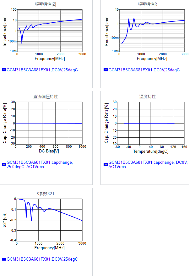 GCM31B5C3A681FX01#.png