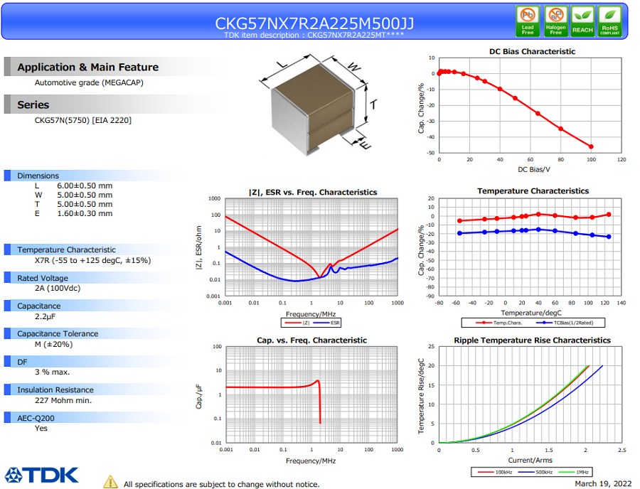 CKG57NX7R2A225M500JJ.png