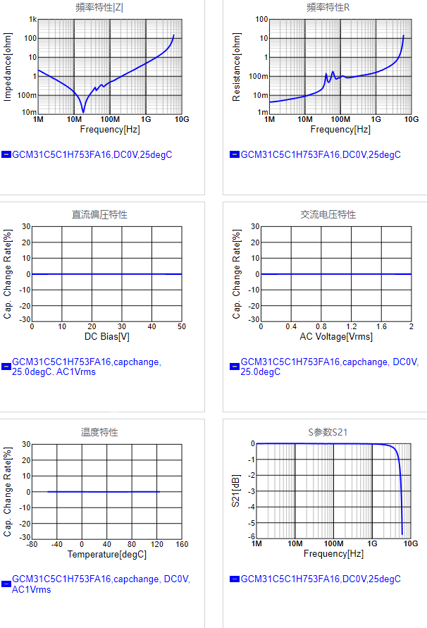 GCM31C5C1H753FA16#.png