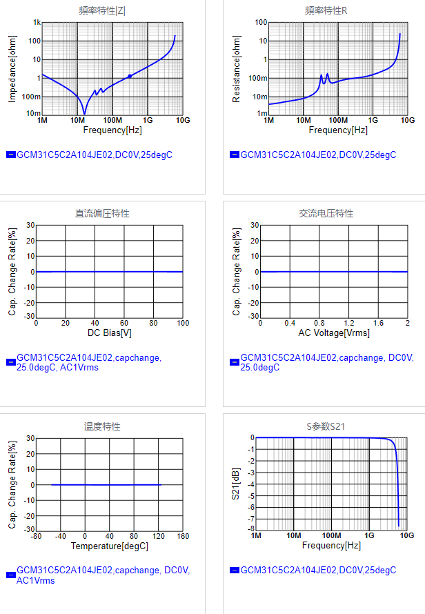 GCM31C5C2A104JE02#.png
