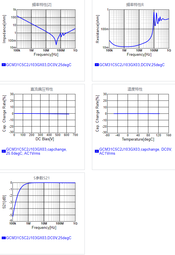 GCM31C5C2J103GX03#.png