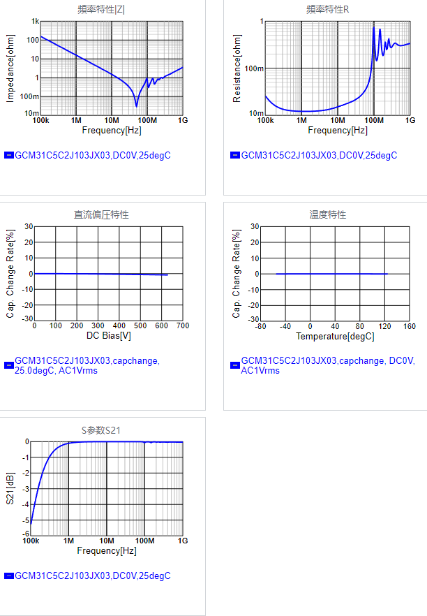GCM31C5C2J103JX03#.png