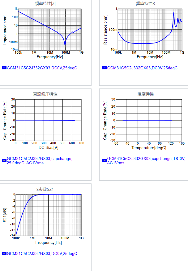 GCM31C5C2J332GX03#.png