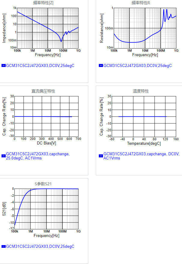 GCM31C5C2J472GX03#.png