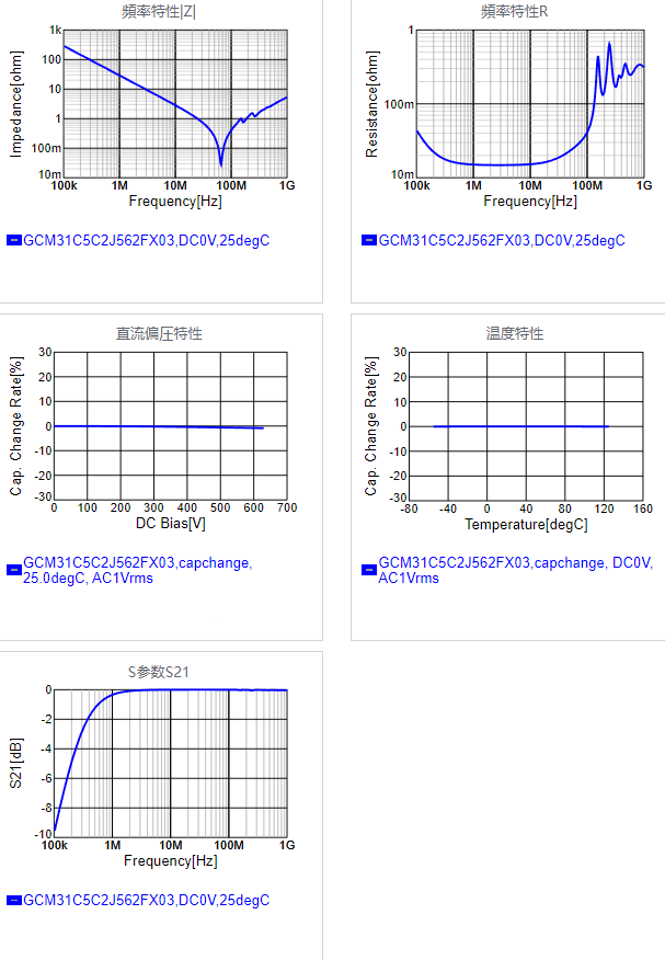 GCM31C5C2J562FX03#.png