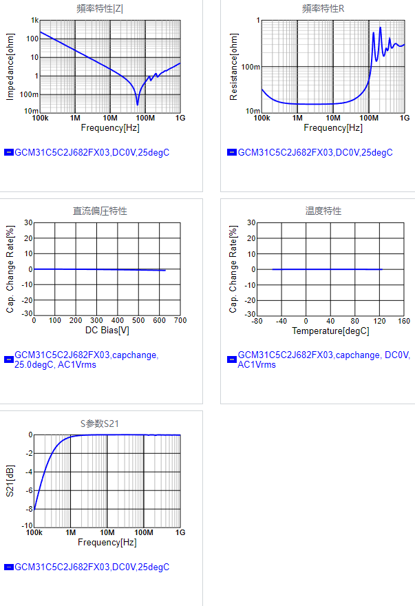 GCM31C5C2J682FX03#.png