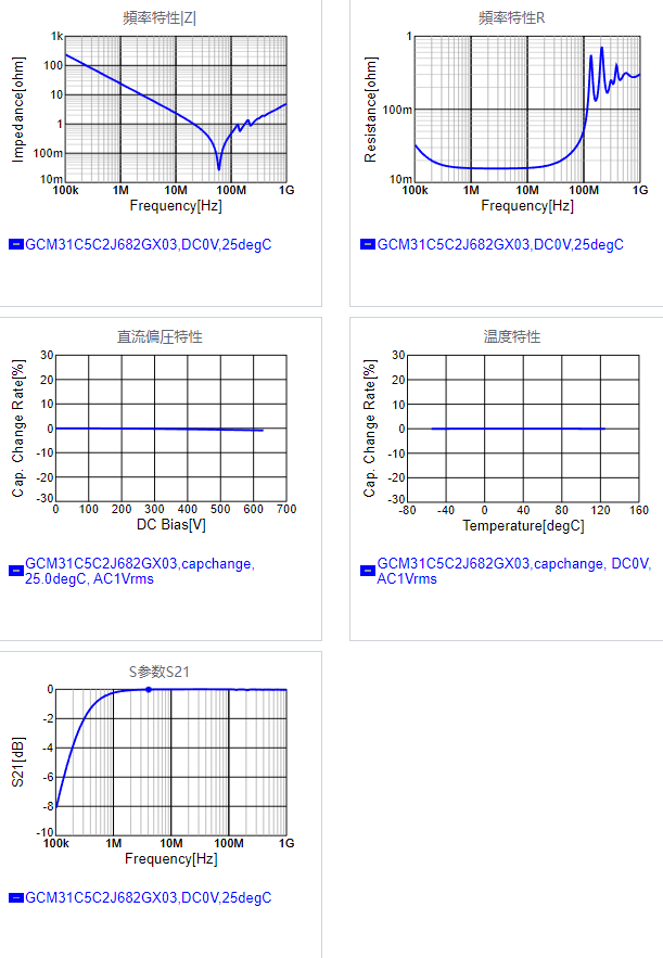 GCM31C5C2J682GX03#.png