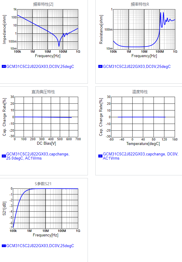 GCM31C5C2J822GX03#.png