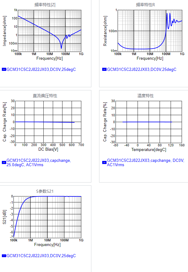 GCM31C5C2J822JX03#.png