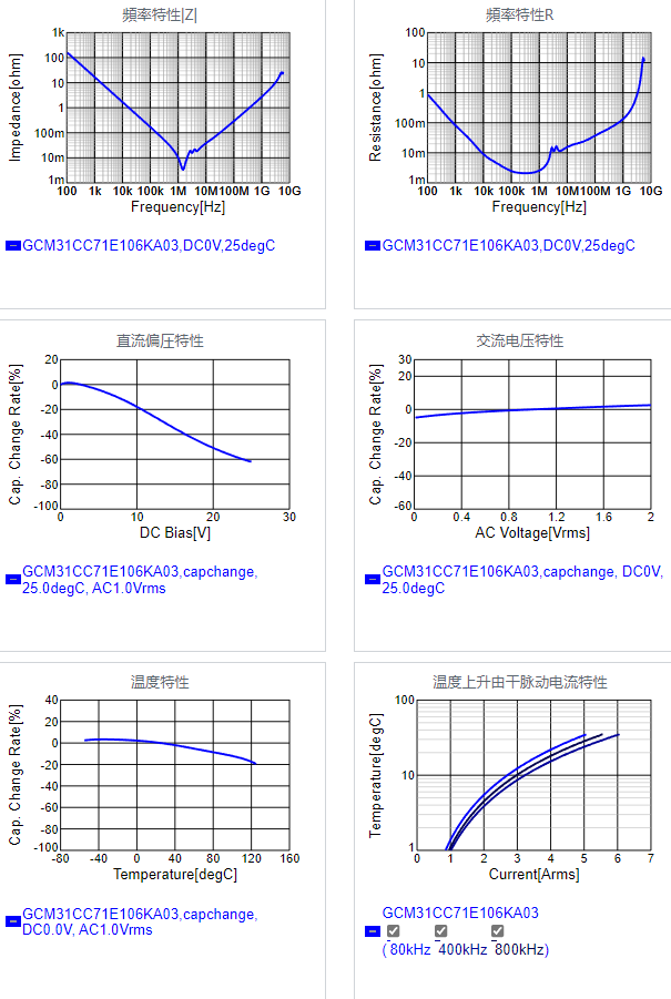 GCM31CC71E106KA03#.png