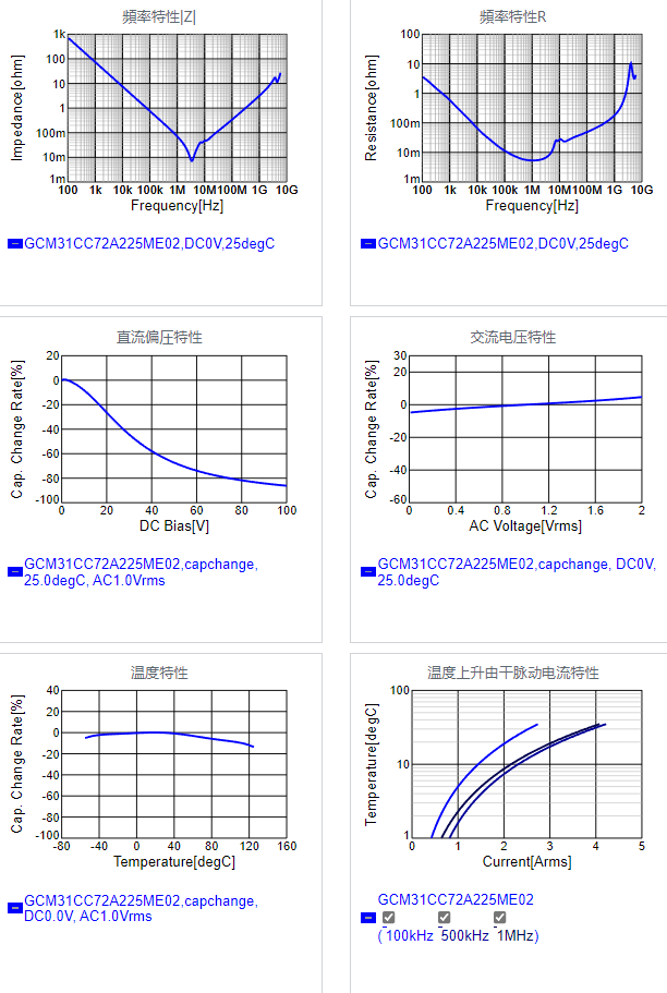 GCM31CC72A225ME02#.png