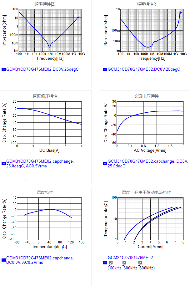 GCM31CD70G476ME02#.png