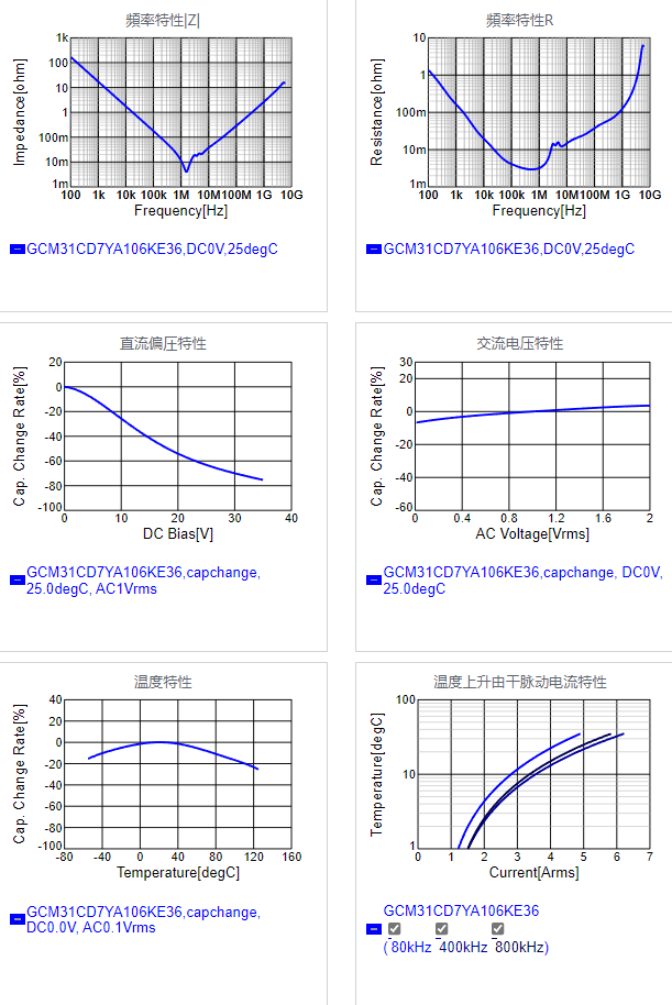GCM31CD7YA106KE36#.png