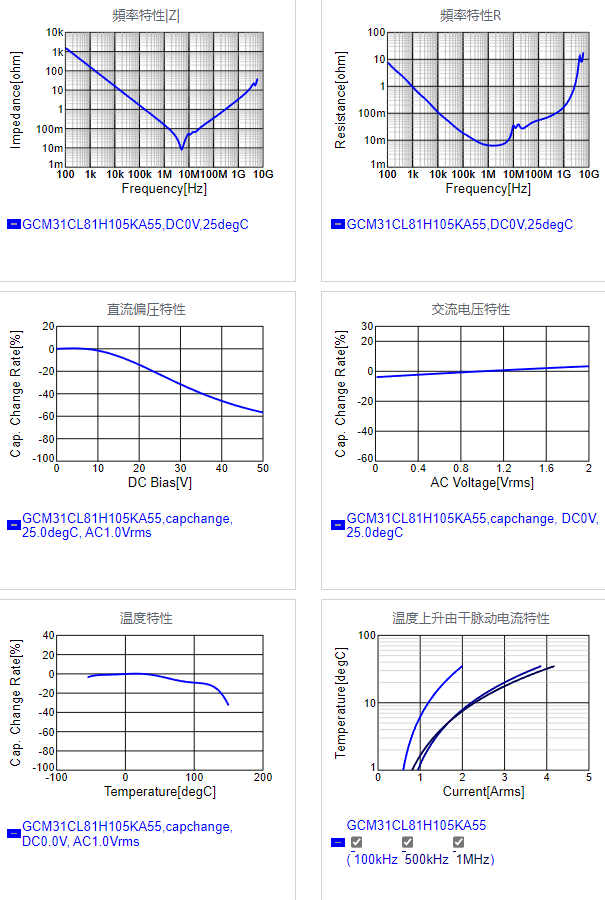 GCM31CL81H105KA55#.png
