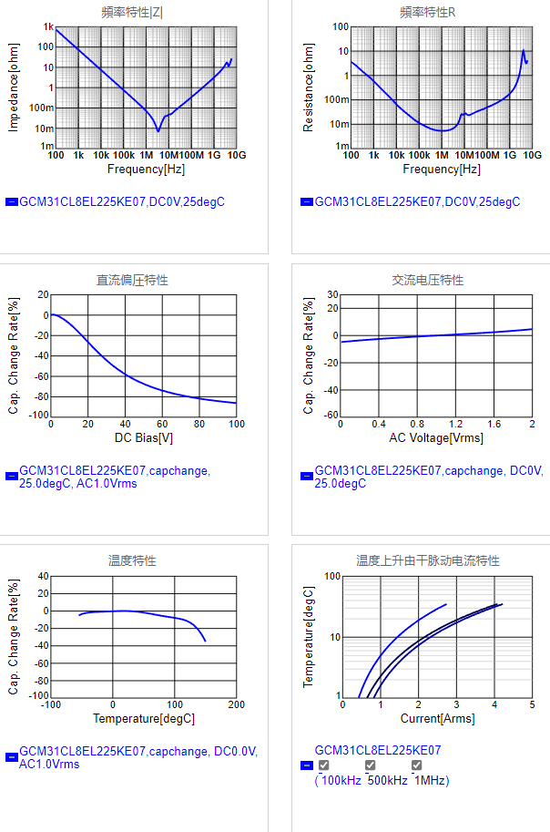 GCM31CL8EL225KE07#.png