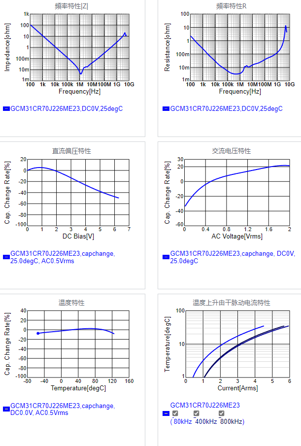 GCM31CR70J226ME23#.png