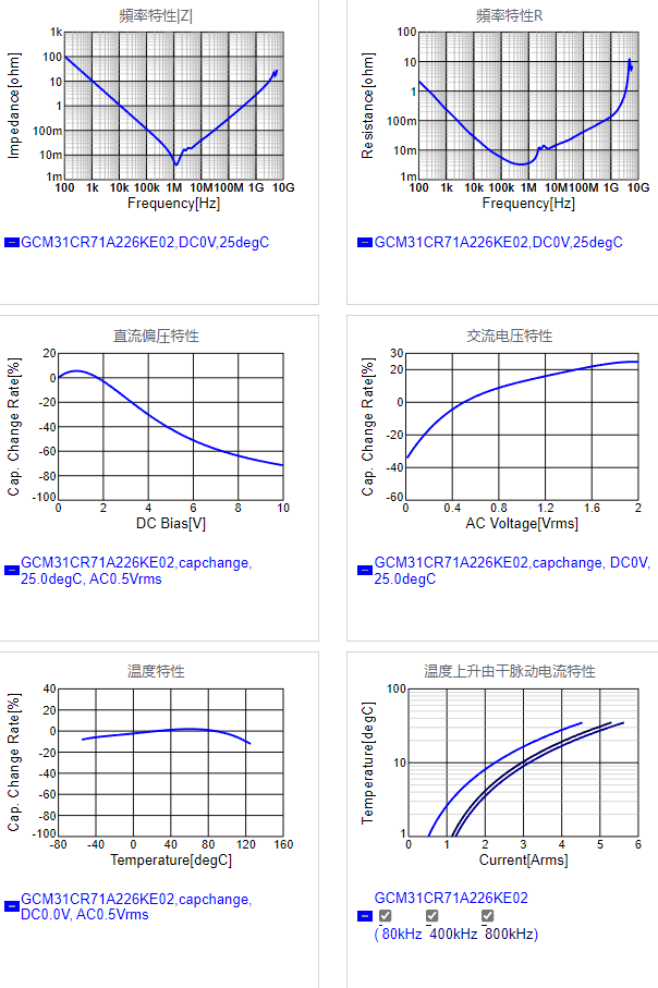 GCM31CR71A226KE02#.png