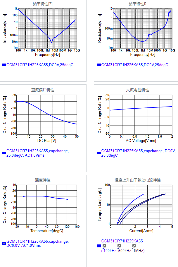 GCM31CR71H225KA55#.png